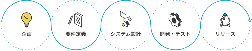 step